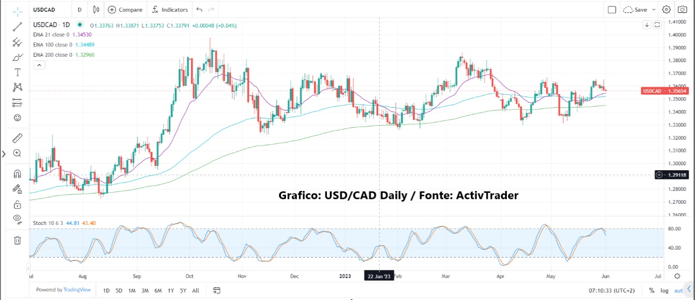 Buone notizie, cattive reazioni