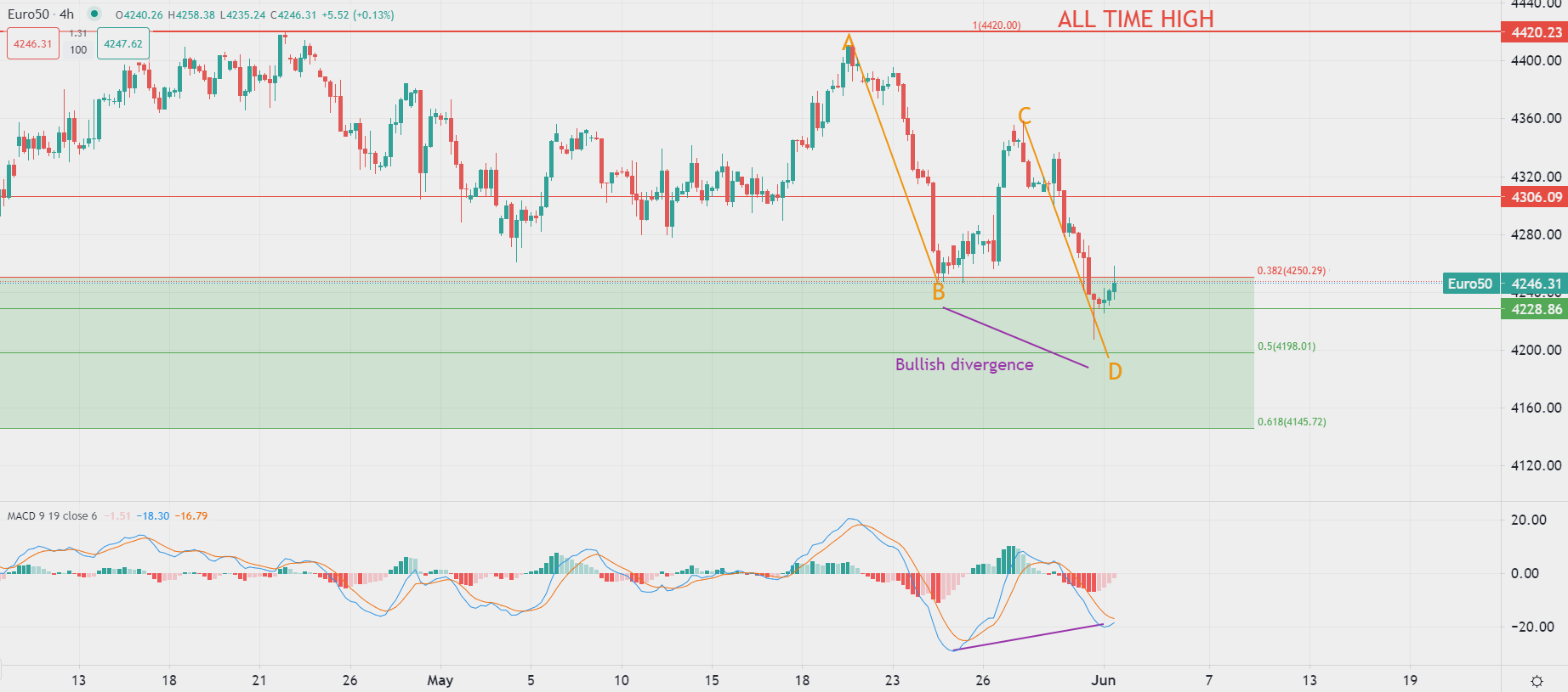 Le pétrole en hausse jeudi matin