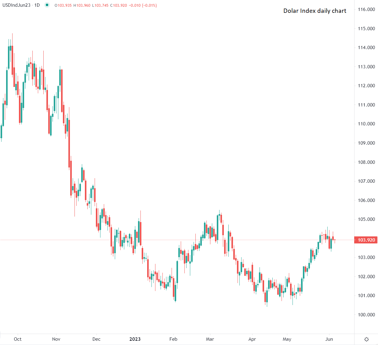 Le dollar stable face aux devises majeures