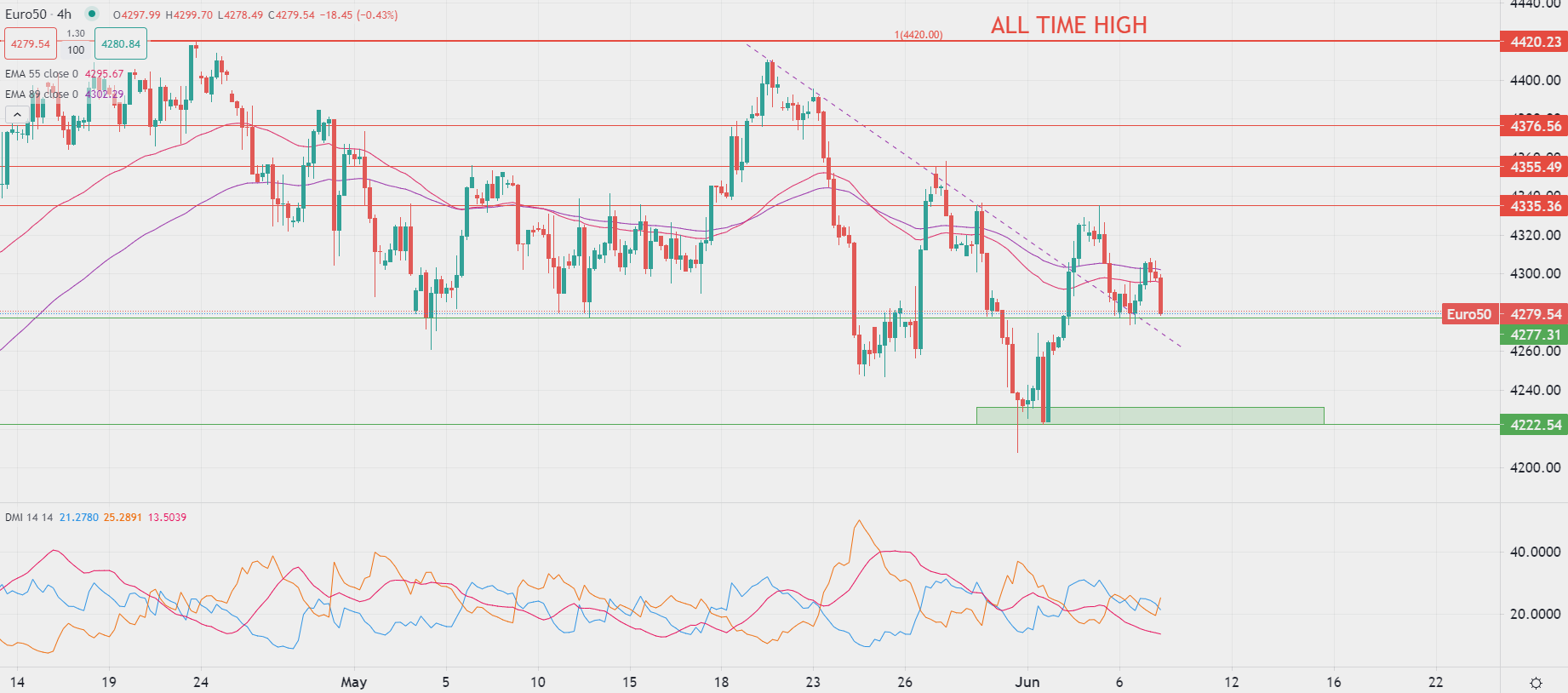 Les bourses européennes baissent mercredi