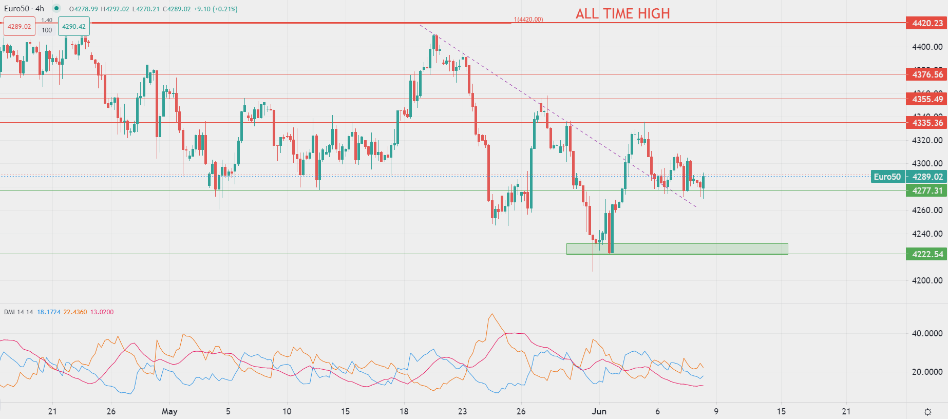 Indice del dollaro USA in calo