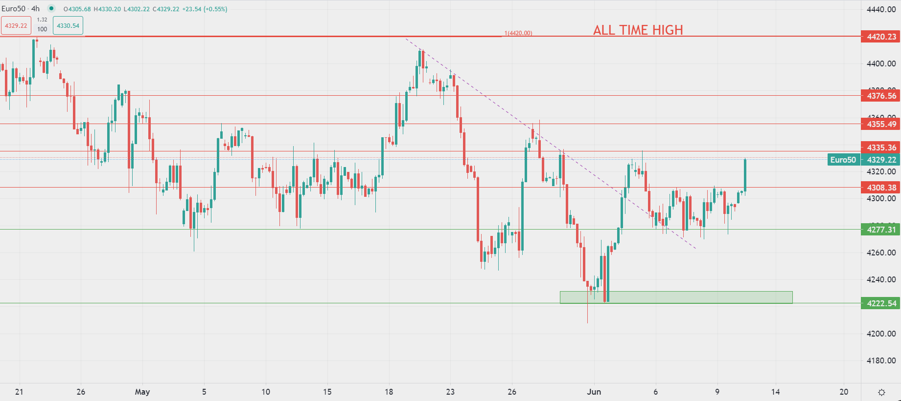 النفط يتراجع مع ترقب قرار الفيدرالي