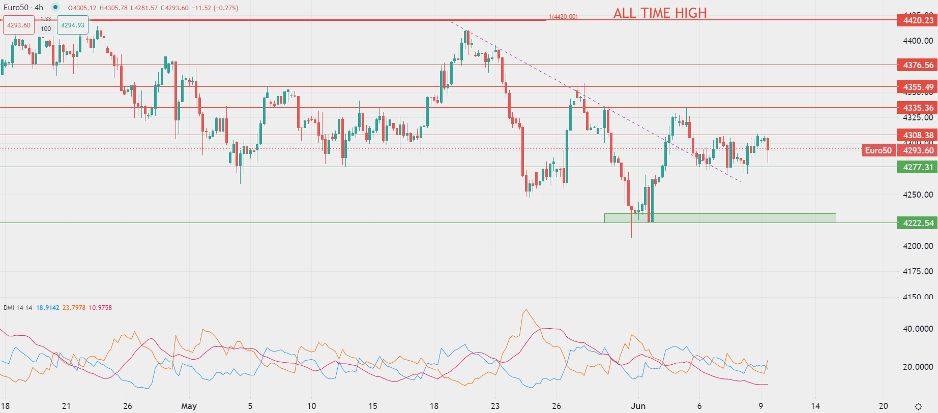 2023年6月9日市場分析
