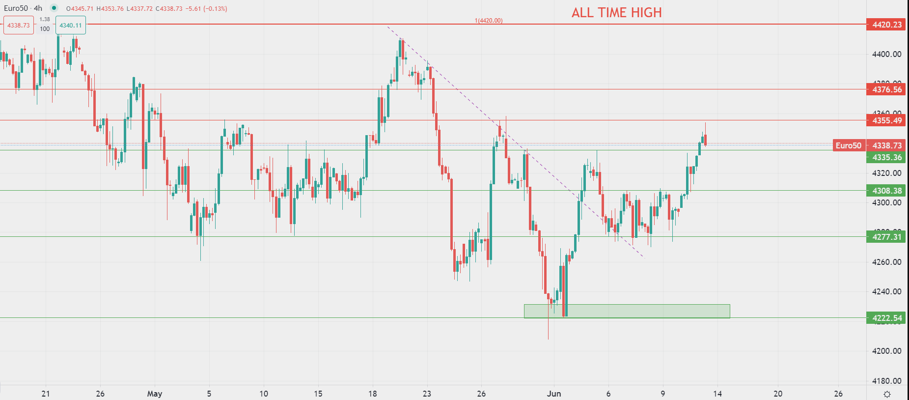 Dollar weakens against major currencies