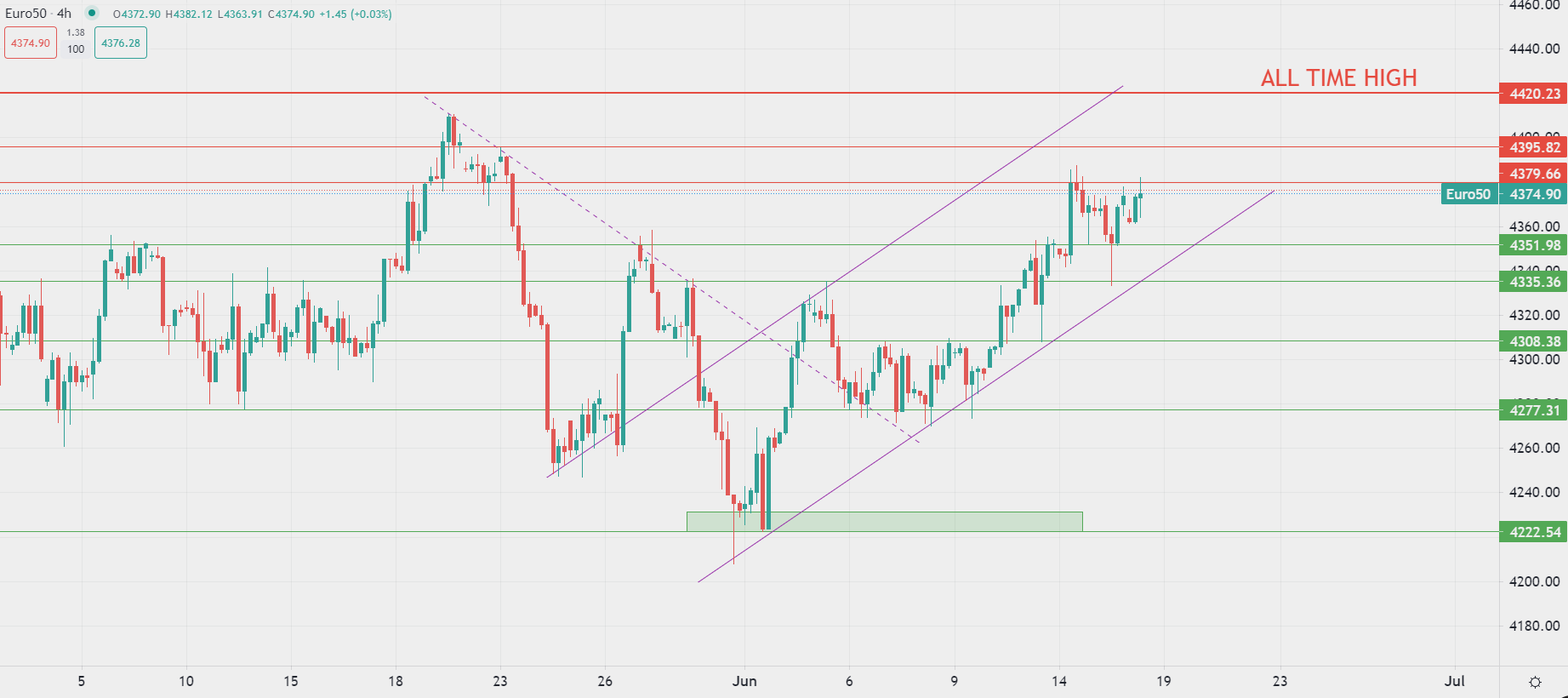 Rialzi estesi per le borse europee