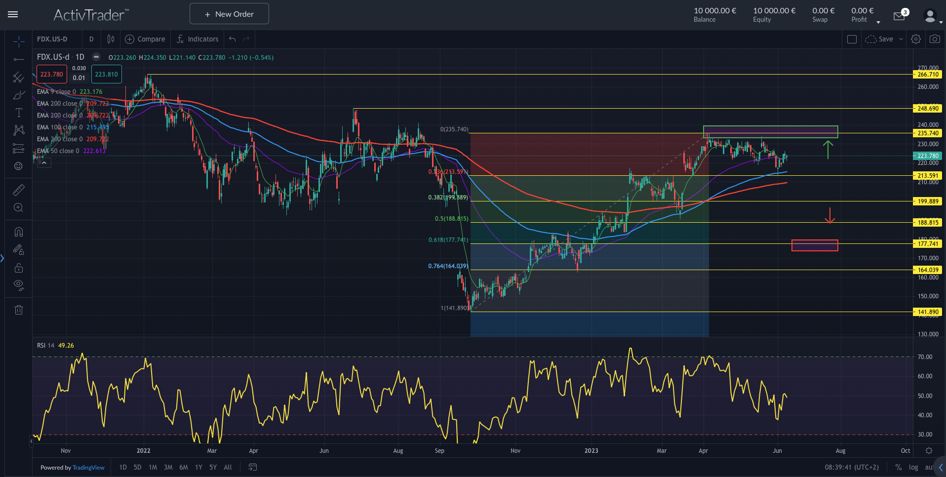 FedEX: Neue Zahlen voraus