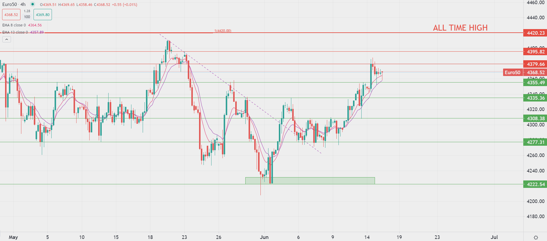 2023年6月15日-美元反弹