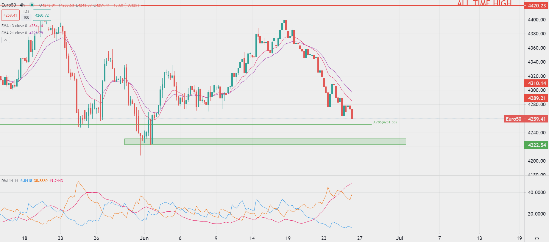 برنت يرتفع مع تطورات روسيا