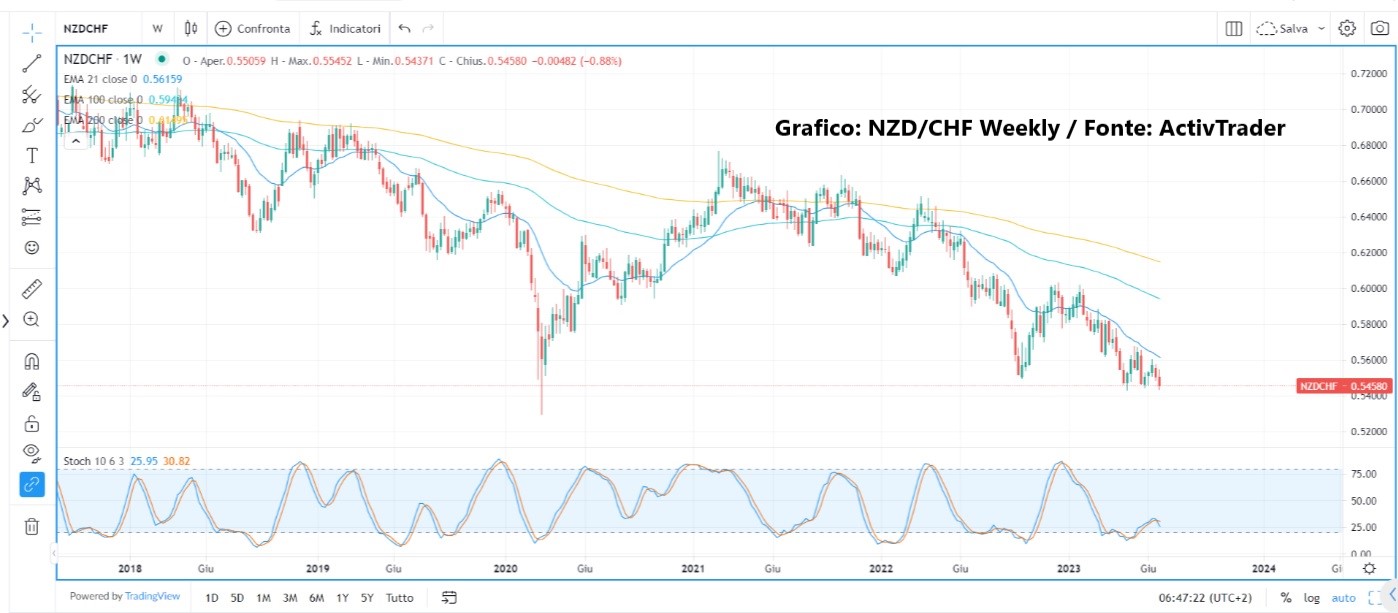 Banche centrali in primo piano