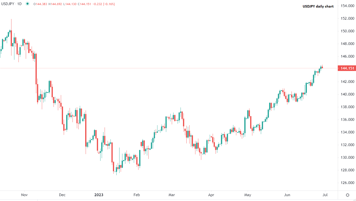 Banco do Japão mantém postura dovish