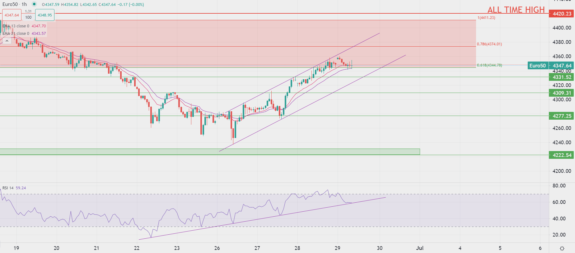 Dollar en hausse face aux devises