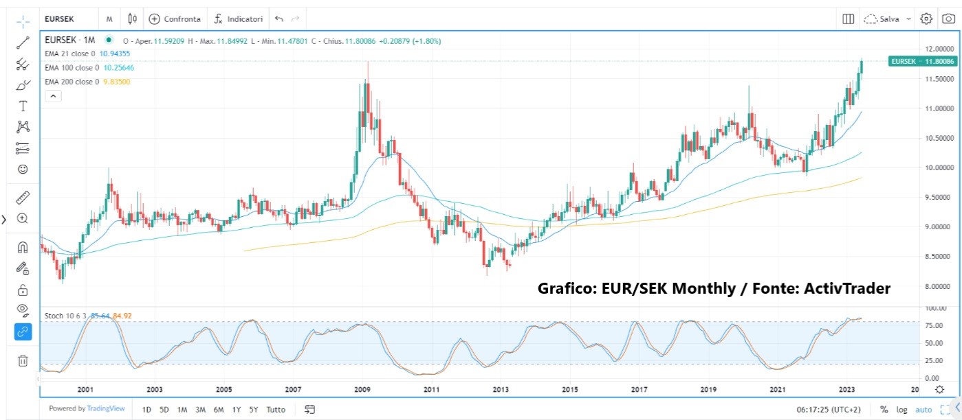 Germania: inflazione in aumento