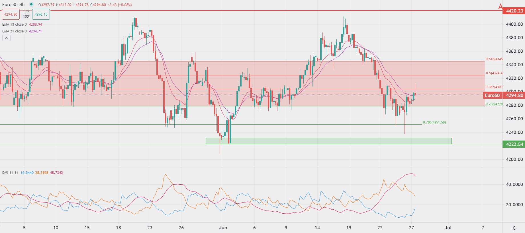 2023年6月27日市場分析