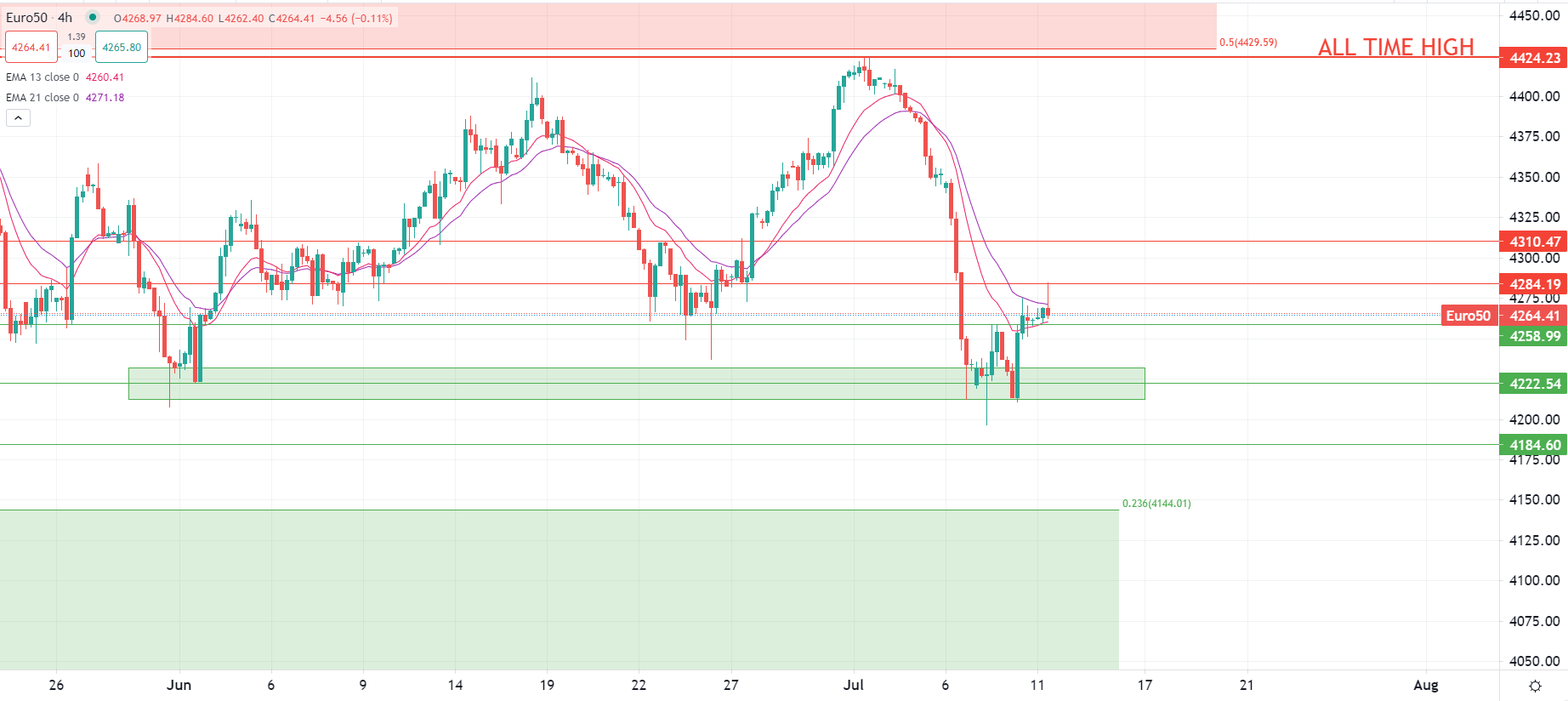 Dollar au plus bas face aux devises majeures