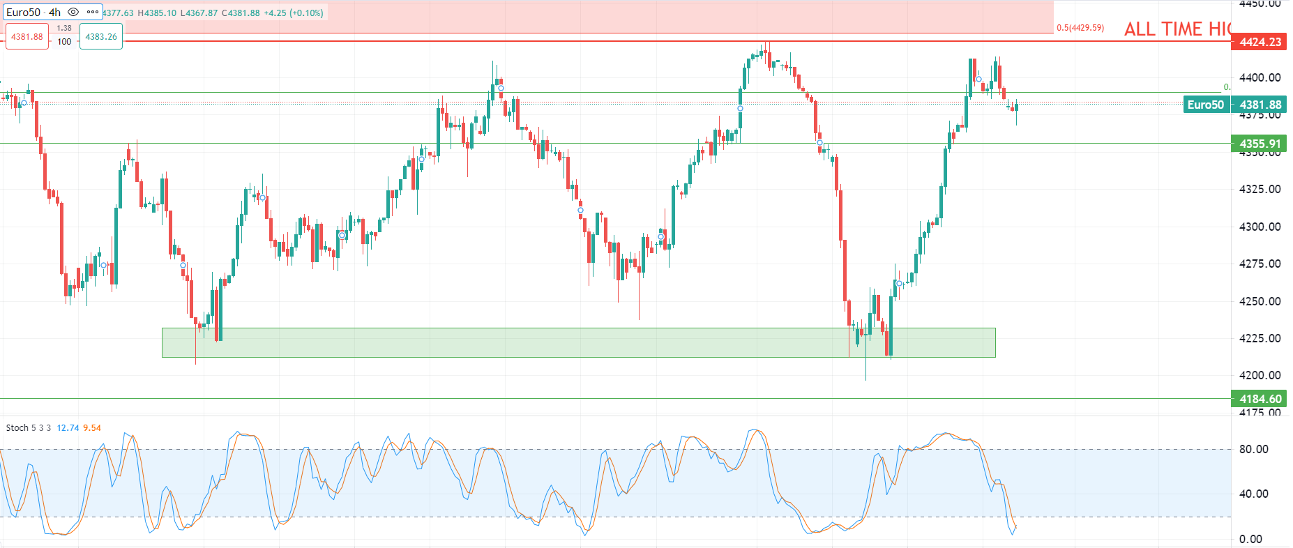 النفط يتراجع بعد بيانات الصين
