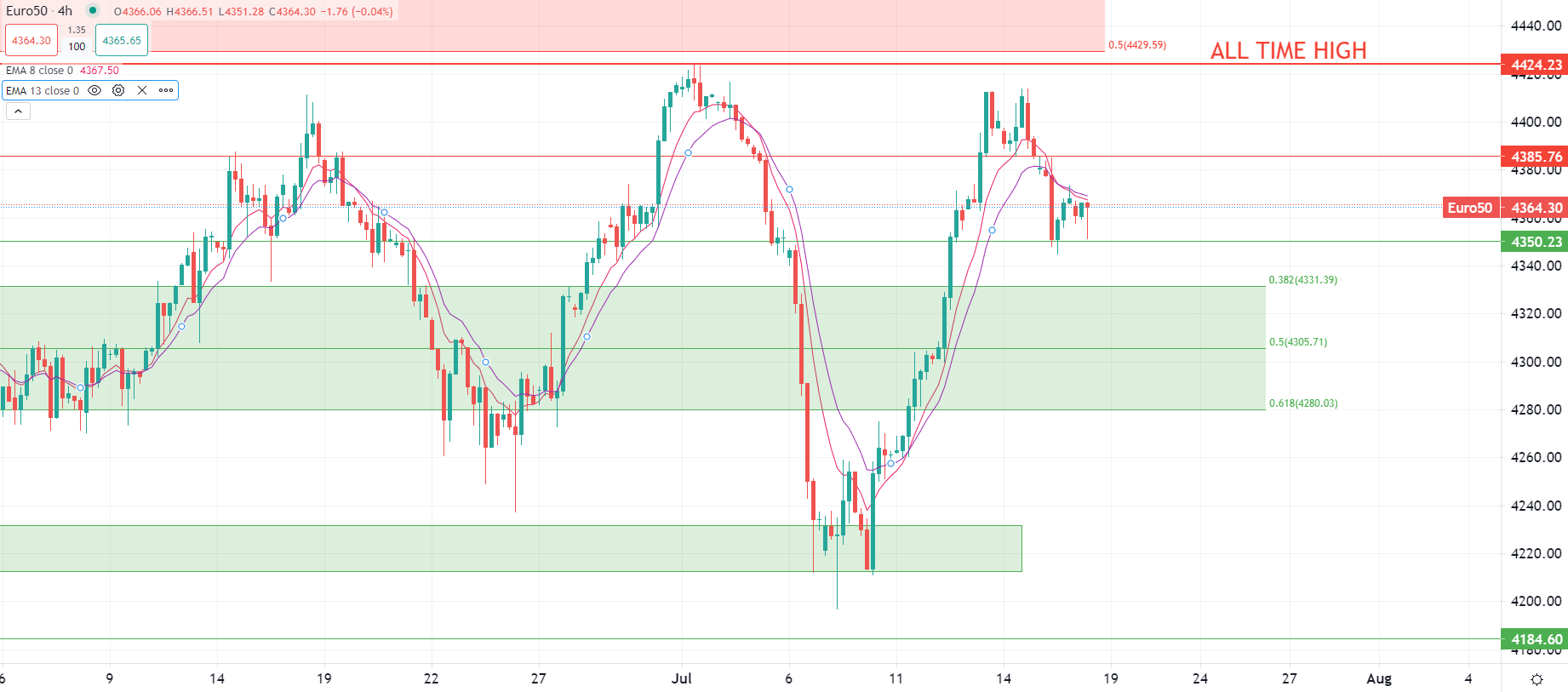 L'or profite du dollar faible