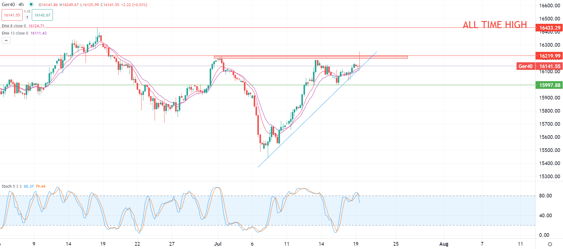 Inflazione UK in rallentamento