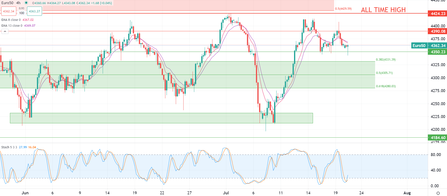 الدولار يستقر في التداولات الصباحية