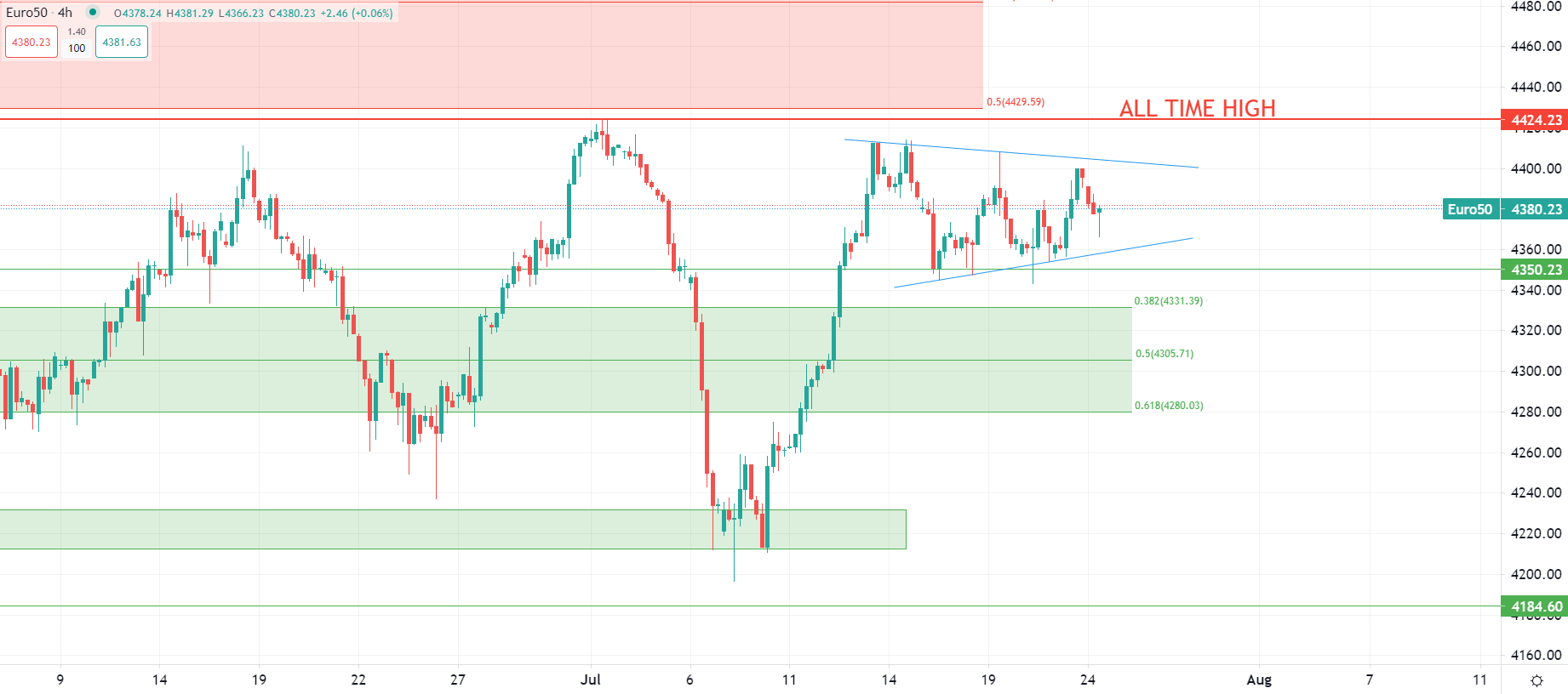 النفط يتعافى بعد بيانات الصين