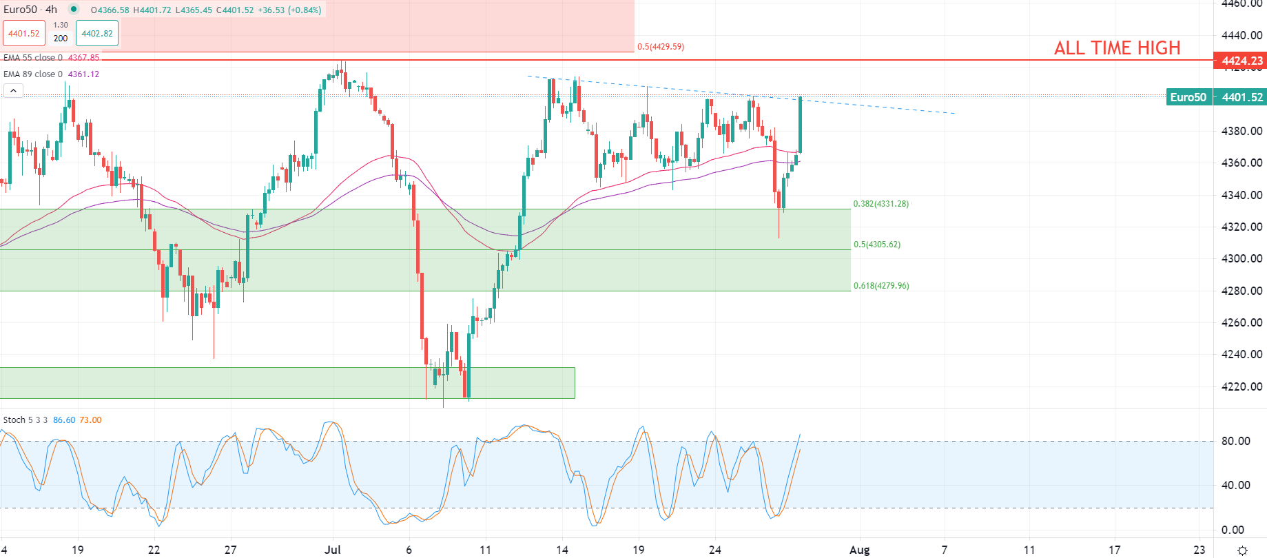 الدولار يتراجع في التداولات الصباحية
