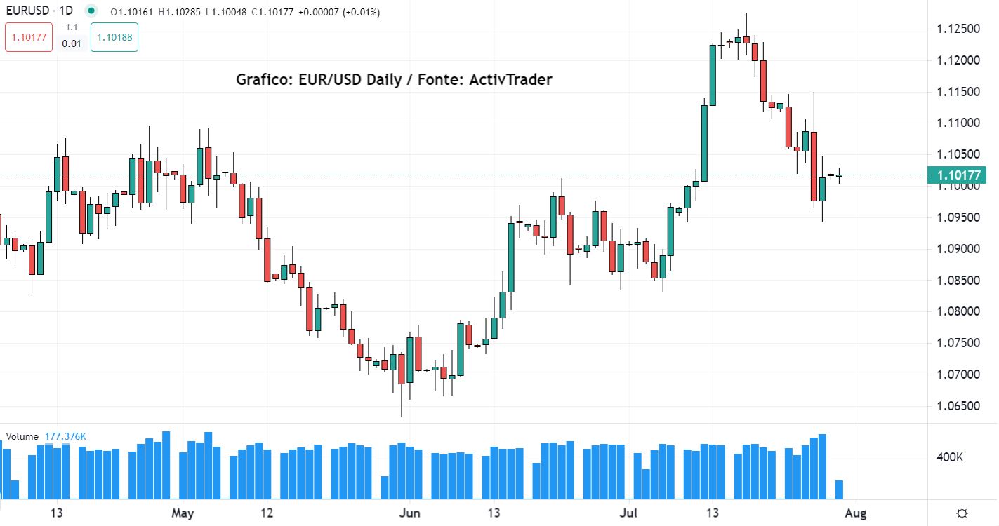 Ripresa economica in vista