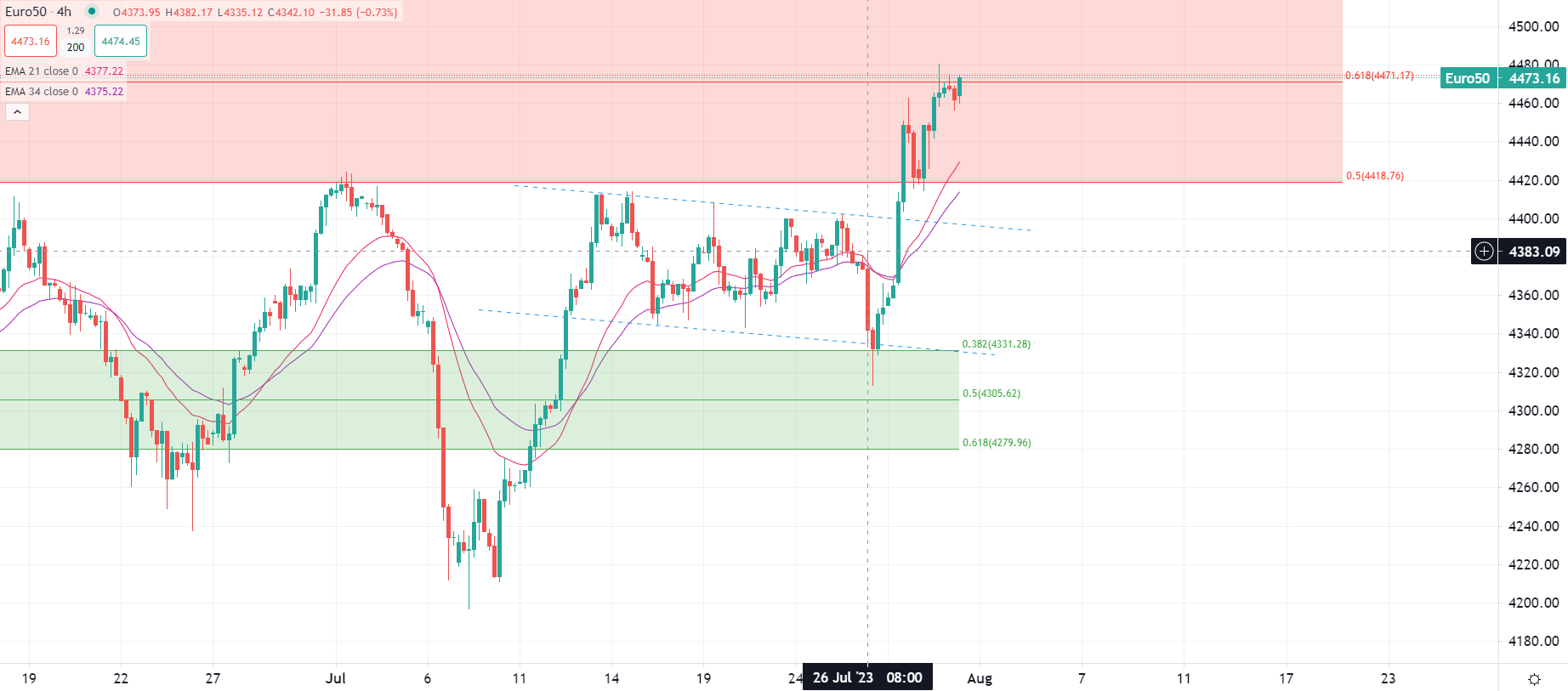 الأسواق الأوروبية في حالة ارتباك