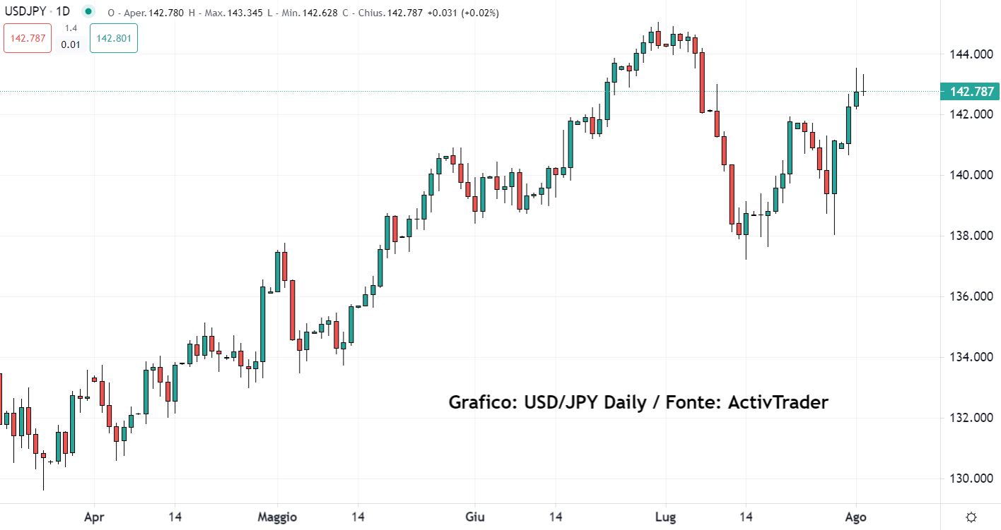 Fitch taglia rating USA