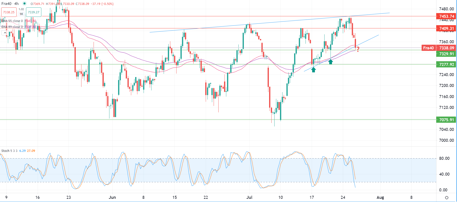 2023年7月26日市场分析
