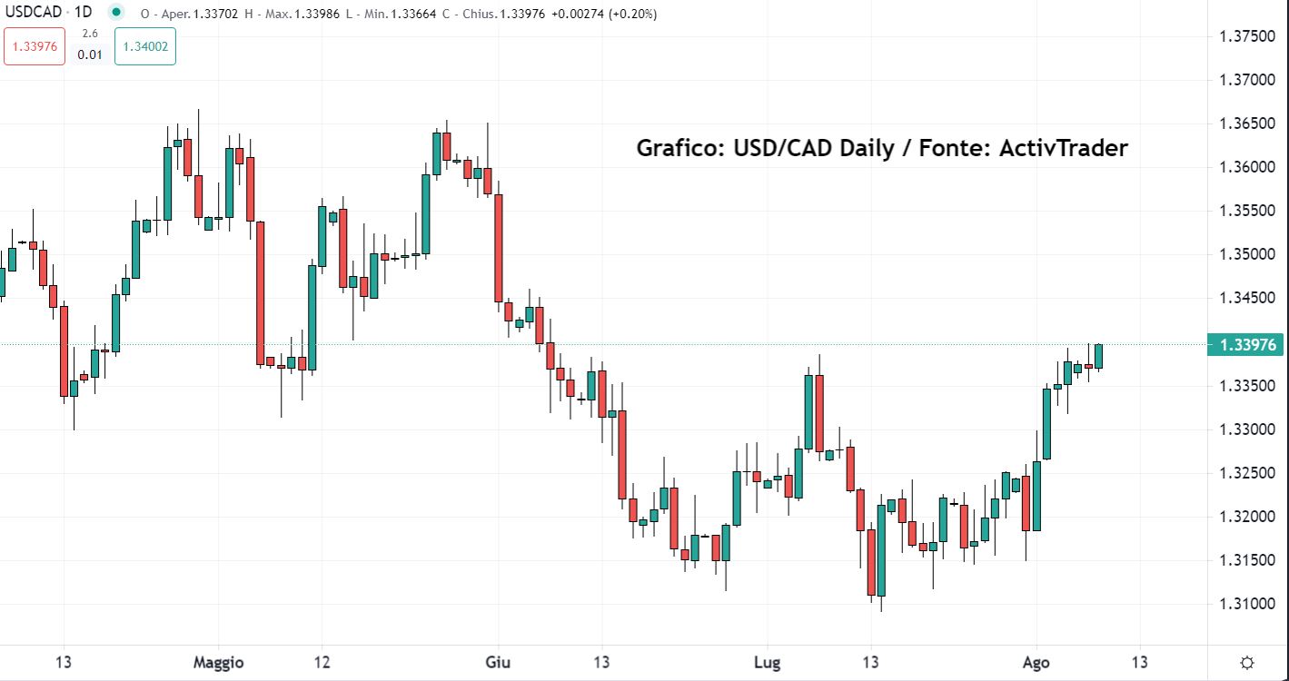 Cina: import-export in calo