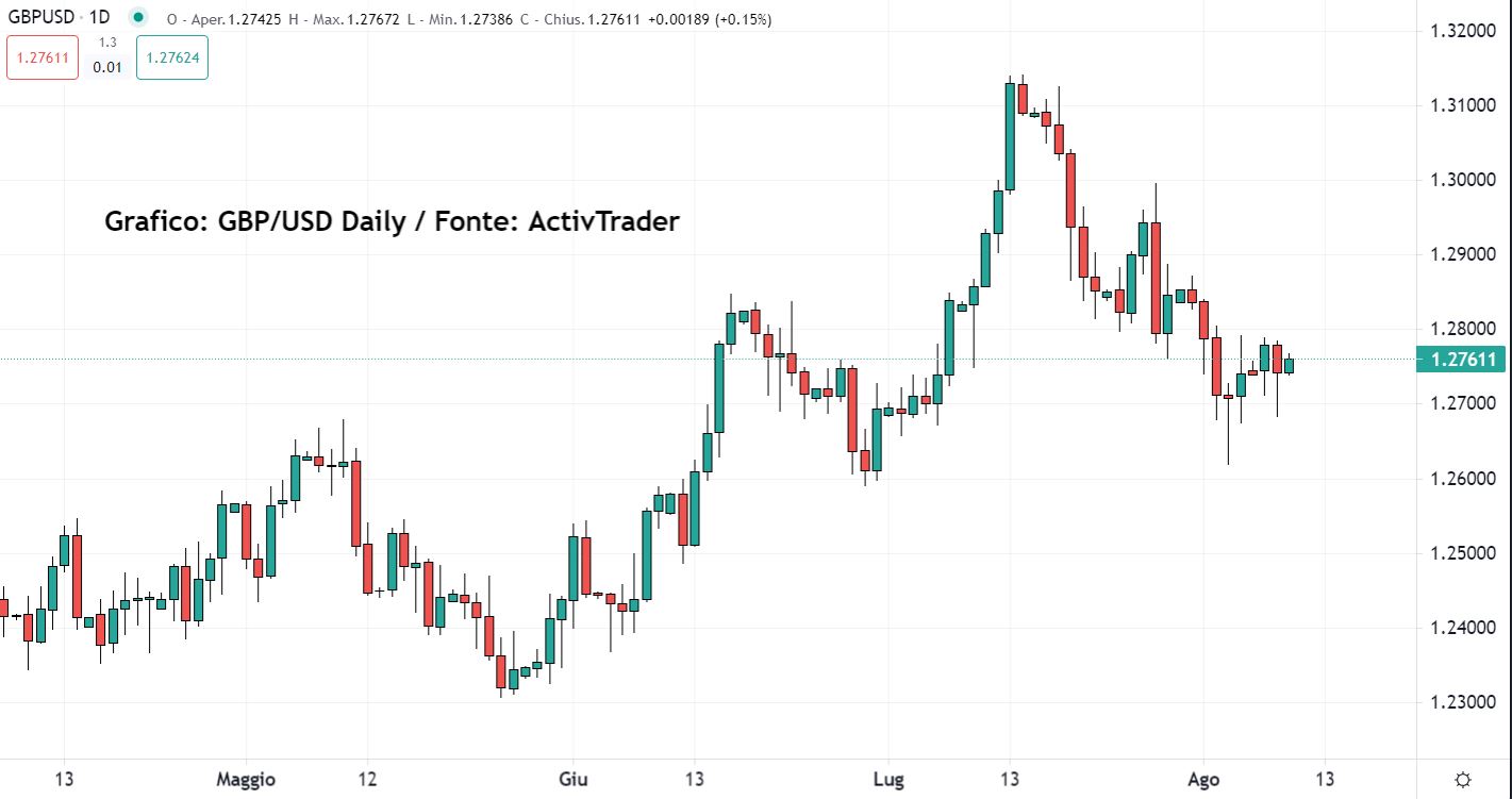 Moody's taglia rating banche USA