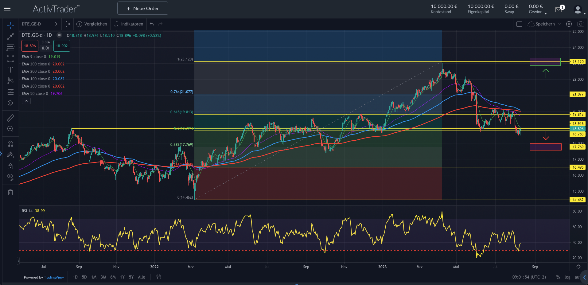 Deutsche Telekom: Gigante del DAX