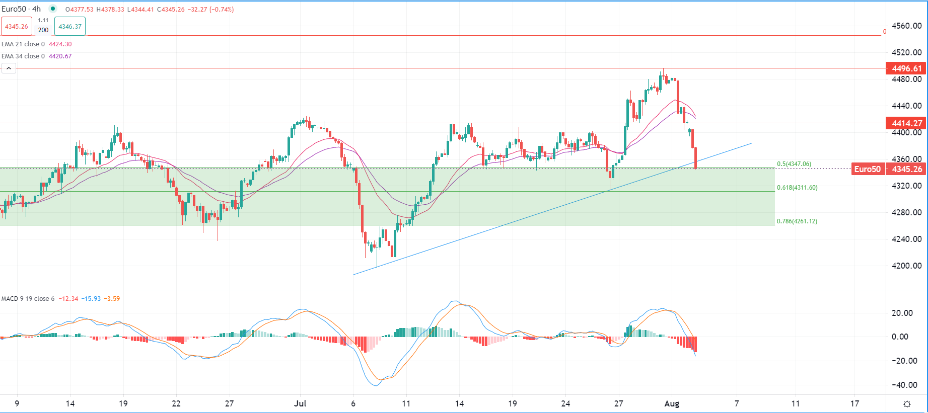 2023年8月2日市场分析