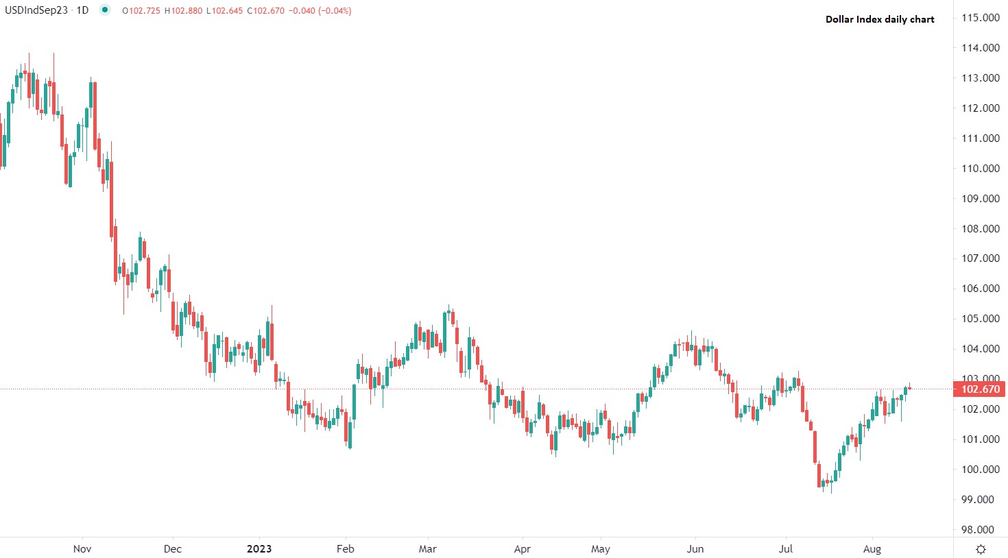 2023年8月17日市場分析