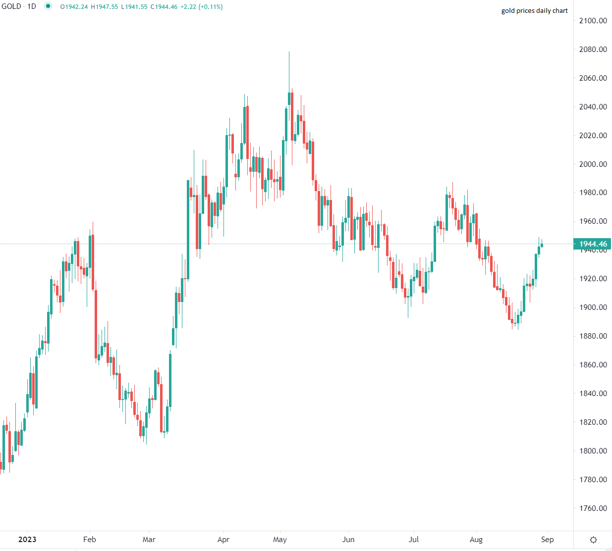 البيانات الأمريكية تخيب الآمال