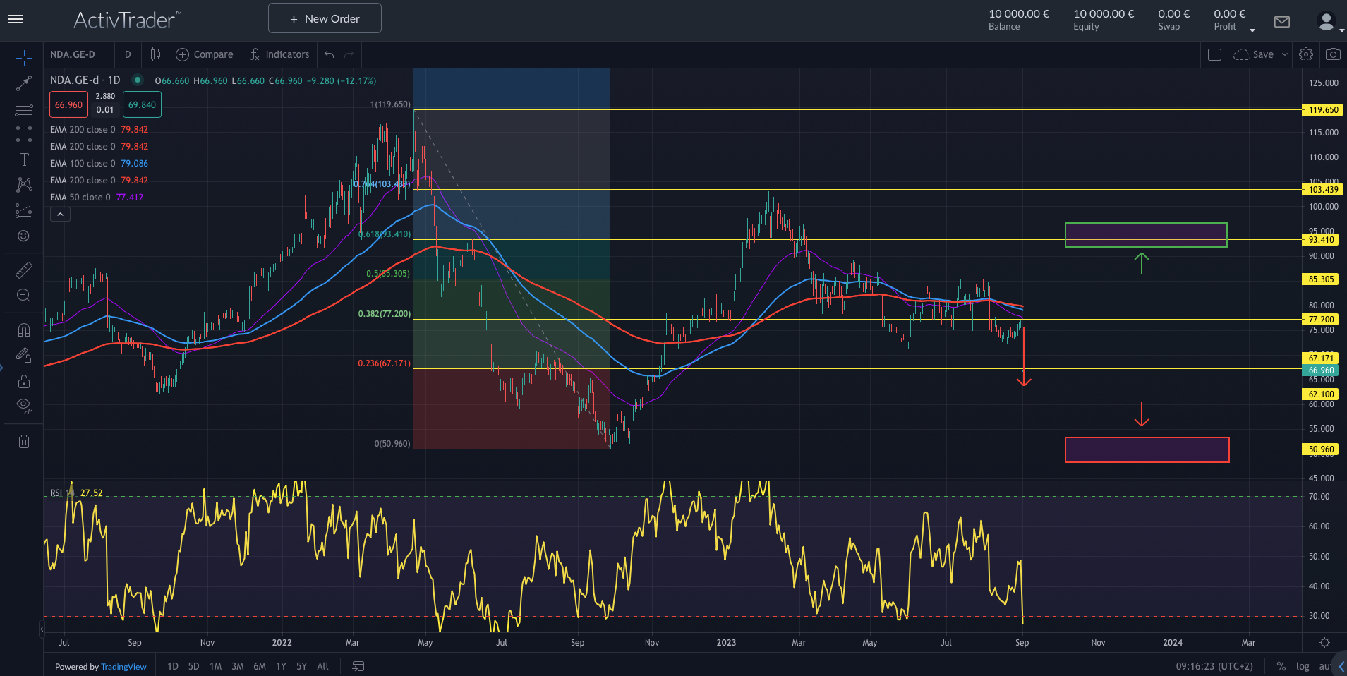 Aurubis stürzt nach Warnung