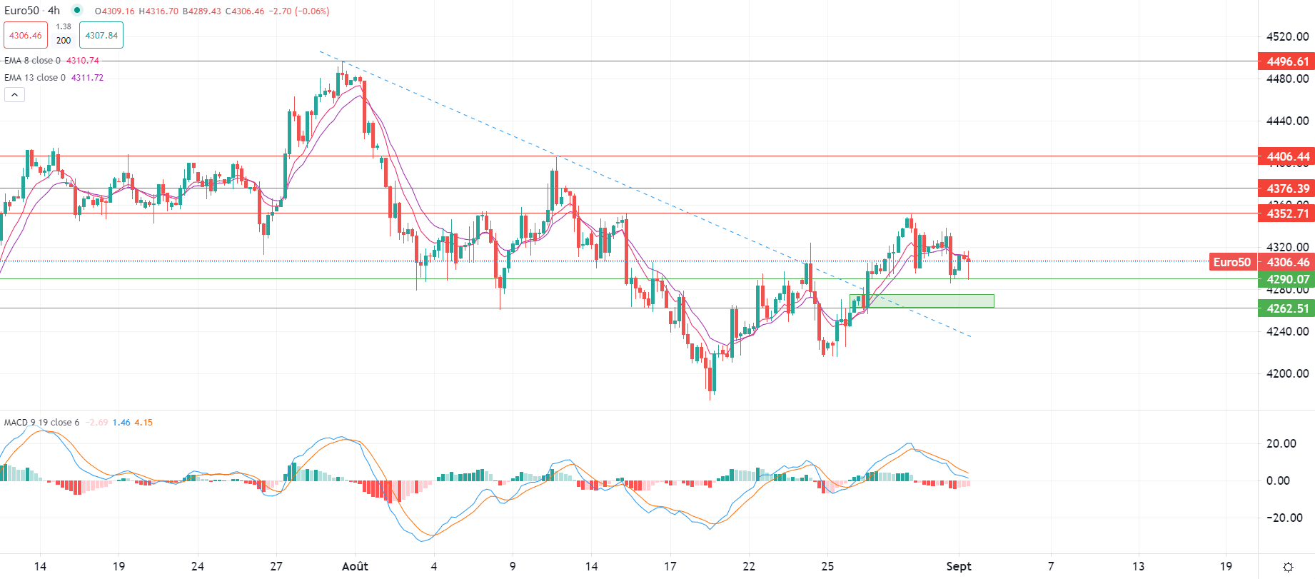Dollar swings ahead of NFP