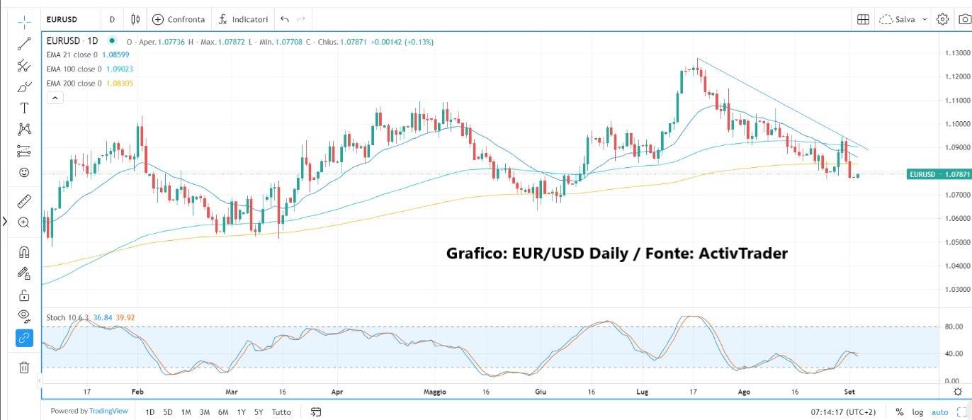 Mercati cauti dopo NFP