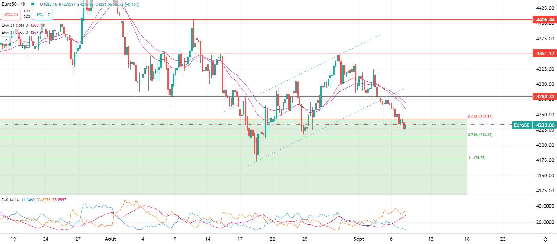 Marchés réagissent aux données US