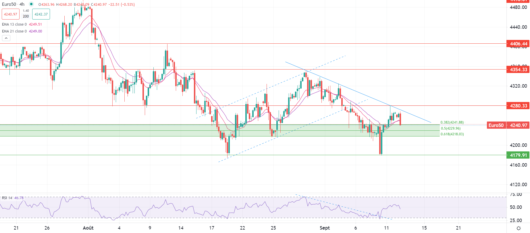 Europe stocks swing on macro outlook