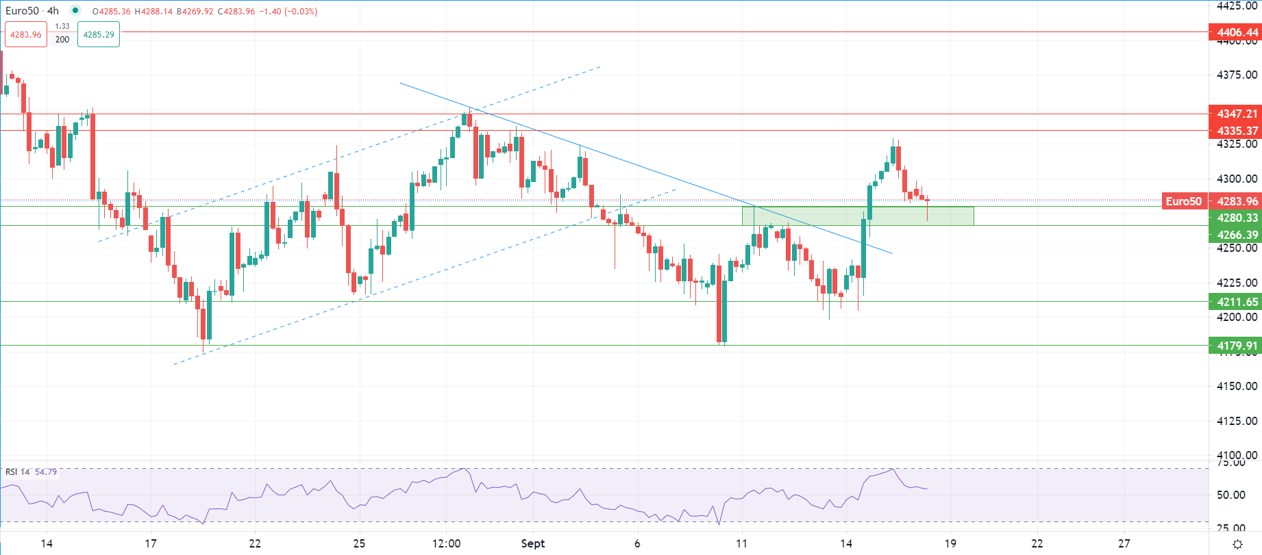 Actions européennes en baisse