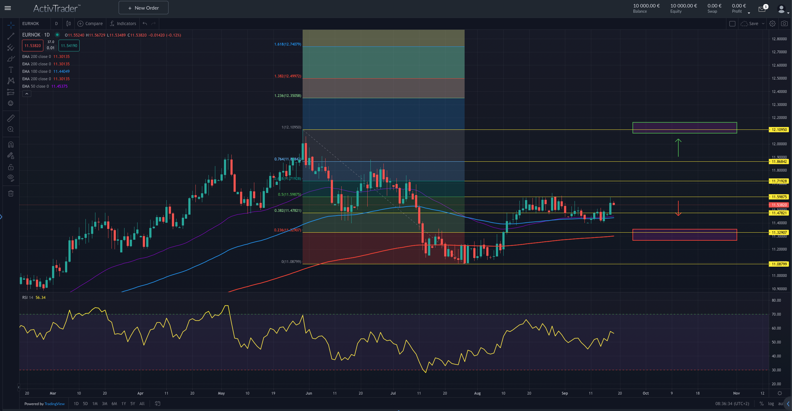 EURNOK: Norges Bank hebt weiter an?