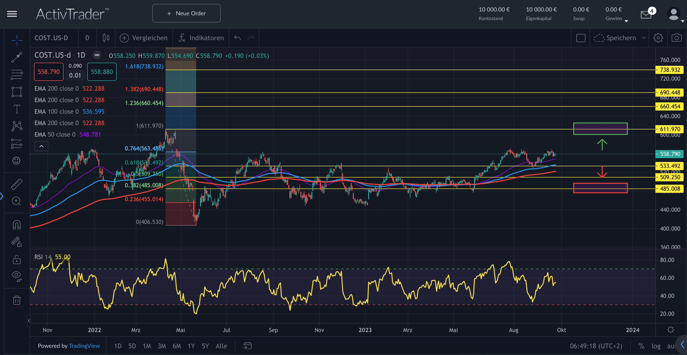 Costco: Zahlen in Sicht