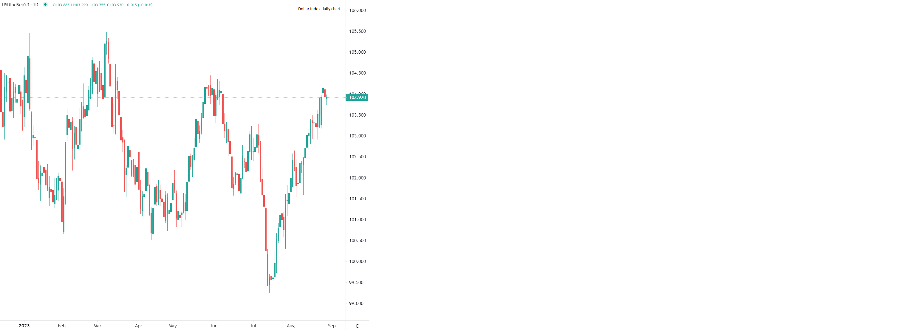 2023年8月29日市場分析