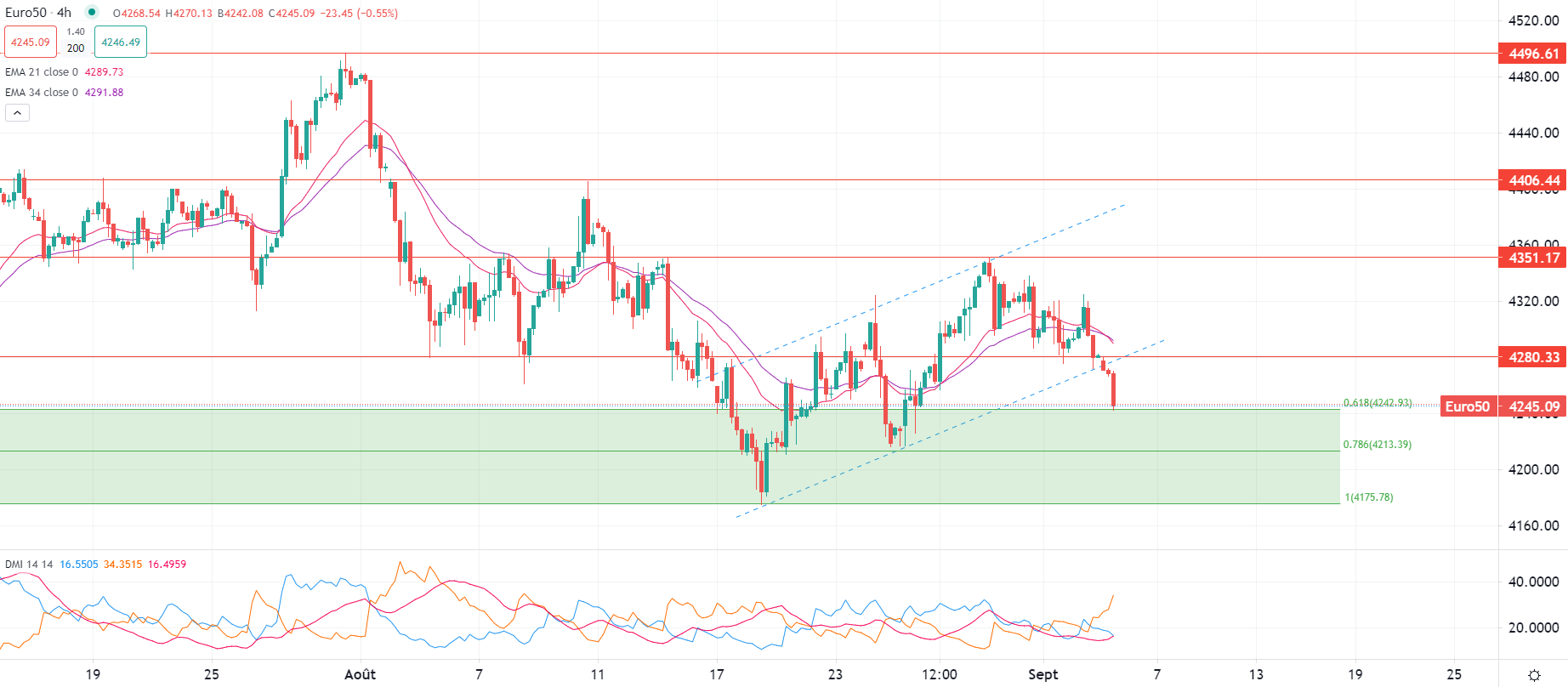 2023年9月5日市场分析