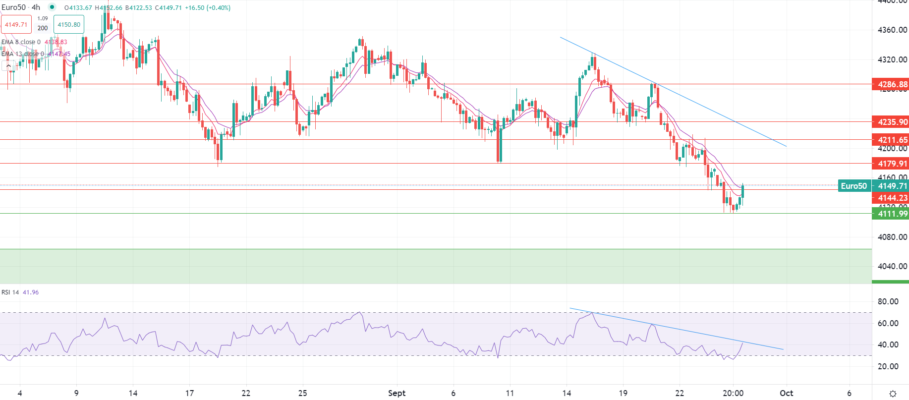 Actions en légère hausse