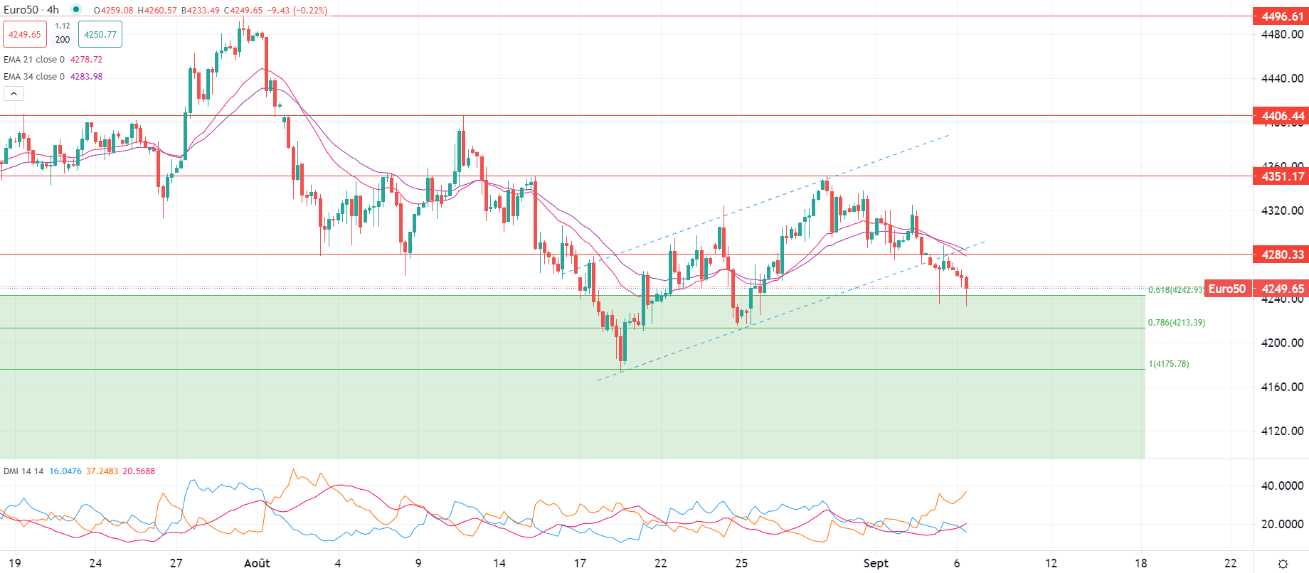 2023年9月6日市場分析