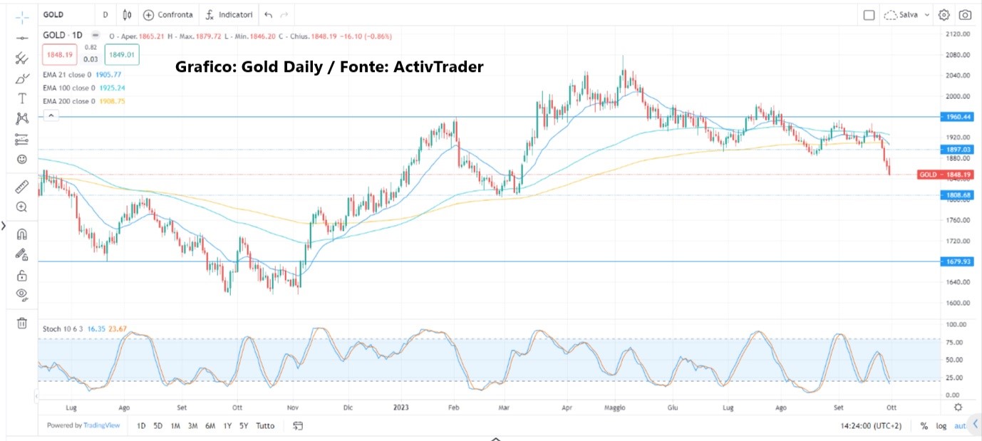 Mercati: sentiment contrastato