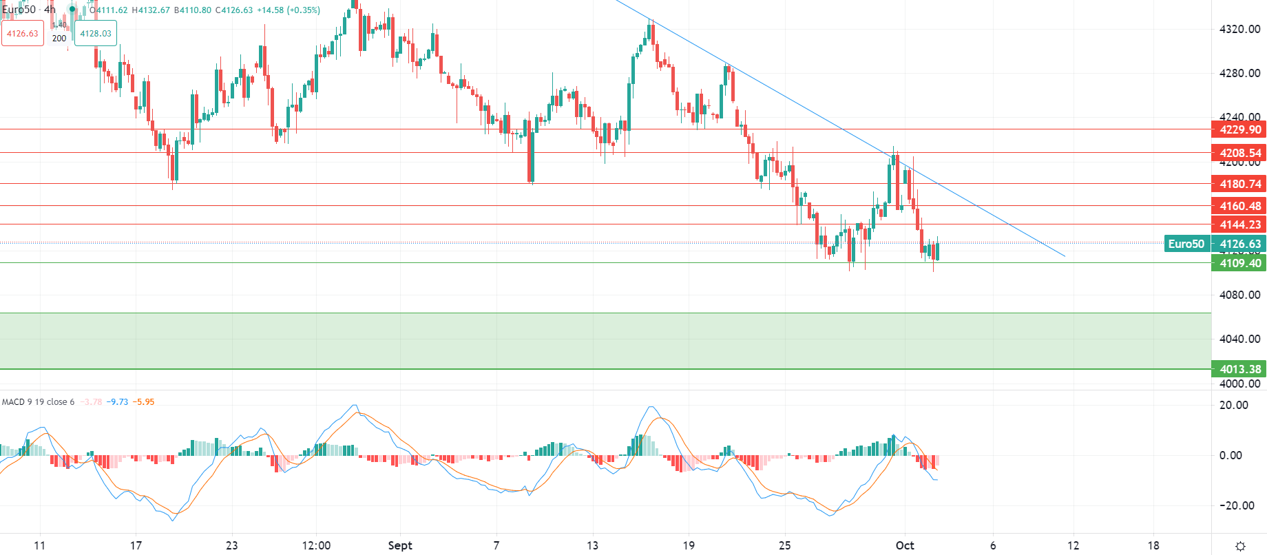 Dollar en hausse mardi matin