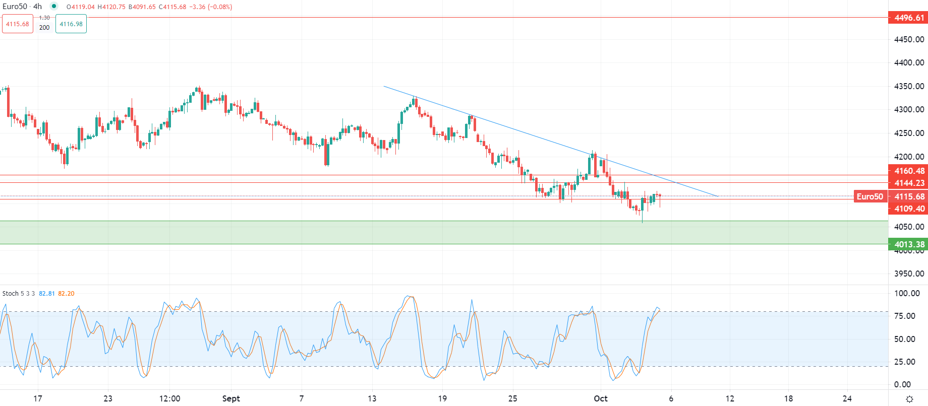 Dollar retreats from highs