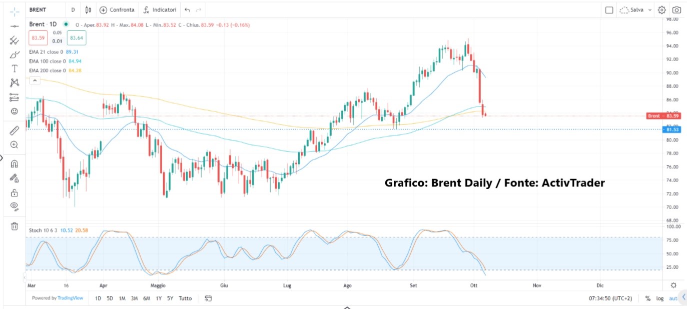 Giornata dei dati occupazionali USA